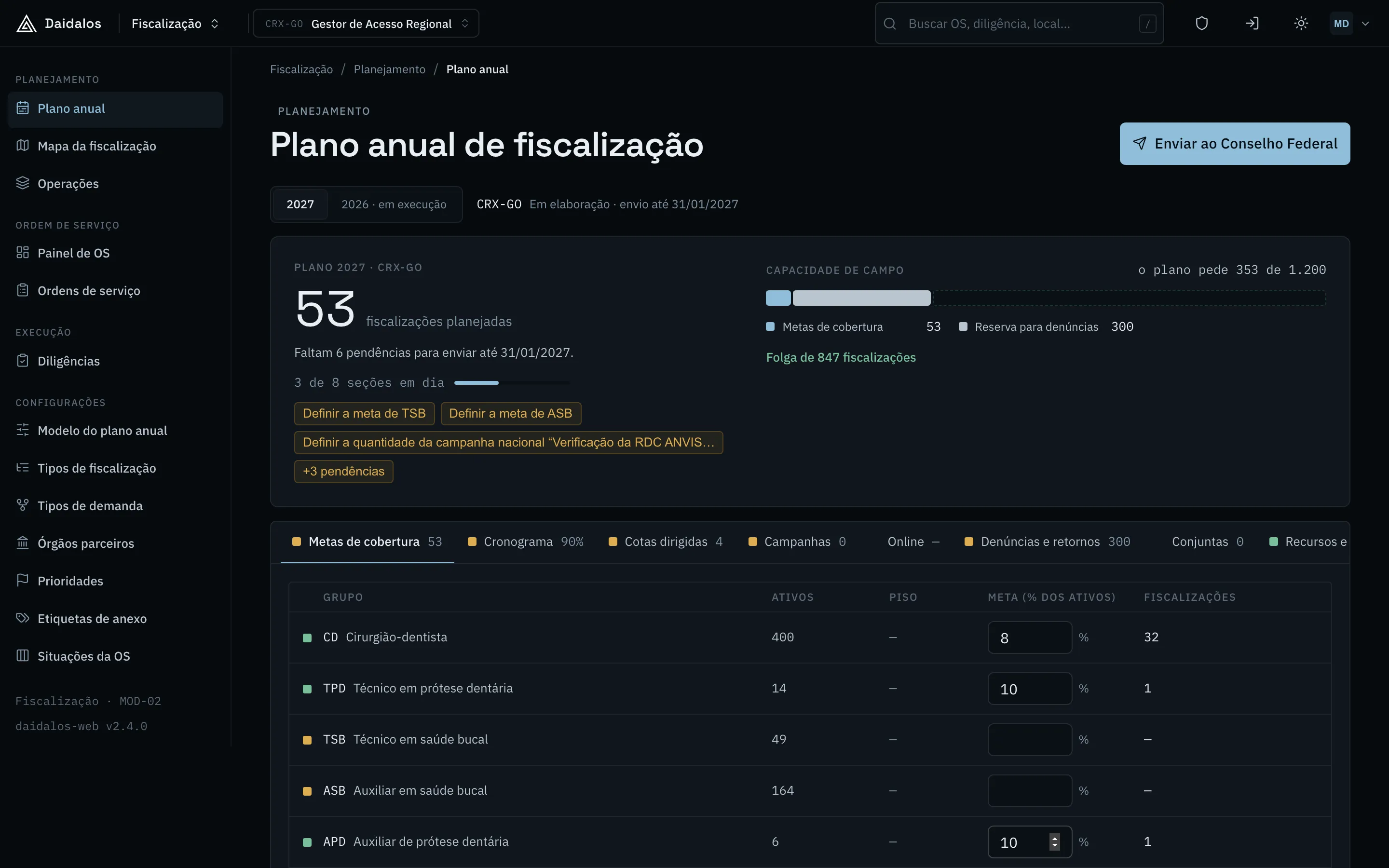 Plano anual de fiscalização com as metas de cobertura e o envio ao Conselho Federal.