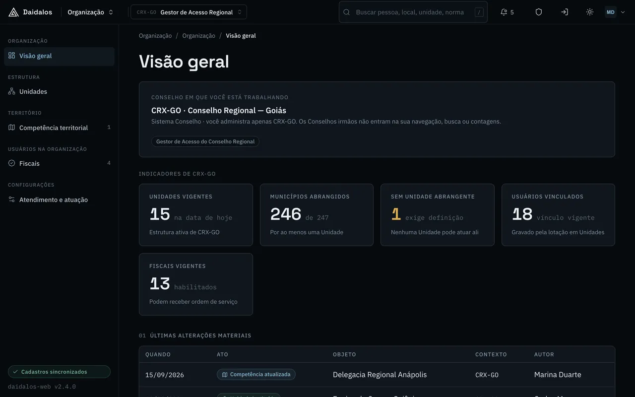 Visão geral da organização de um Conselho Regional de exemplo, com unidades, municípios abrangidos e fiscais.